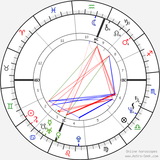 Enzo Giordano birth chart, Enzo Giordano astro natal horoscope, astrology
