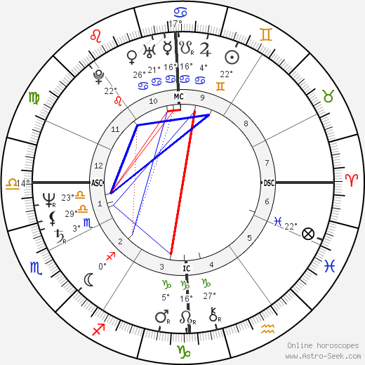 Francesco Rutelli birth chart, biography, wikipedia 2023, 2024