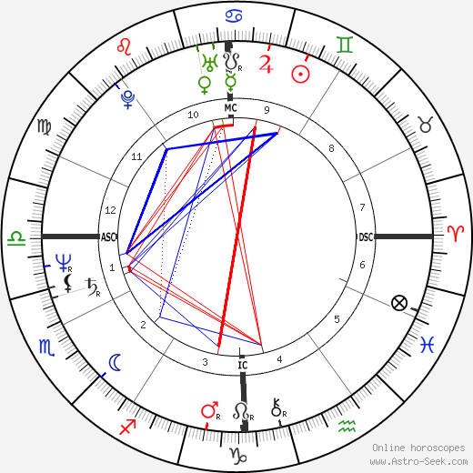 Francesco Rutelli birth chart, Francesco Rutelli astro natal horoscope, astrology