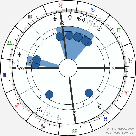 Freddie Prinze wikipedia, horoscope, astrology, instagram
