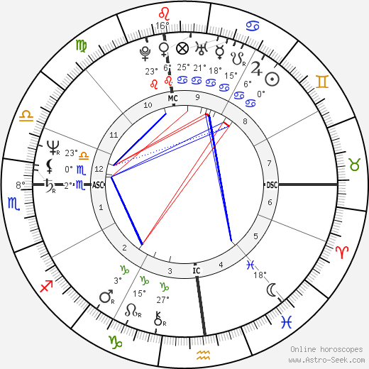 Freddie Prinze birth chart, biography, wikipedia 2024, 2025