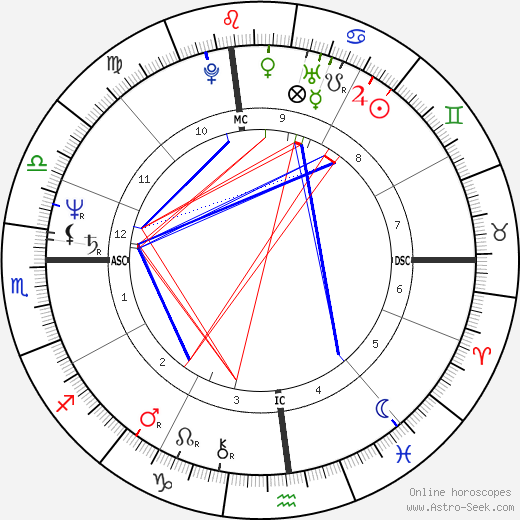 Freddie Mercury Natal Chart