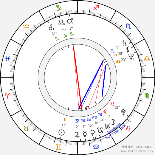 Fumi Dan birth chart, biography, wikipedia 2024, 2025