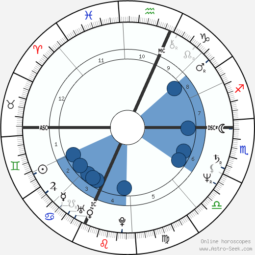 Gianna Nannini wikipedia, horoscope, astrology, instagram