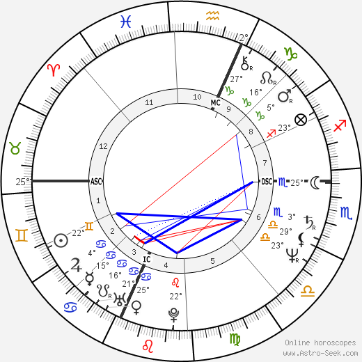 Gianna Nannini birth chart, biography, wikipedia 2024, 2025