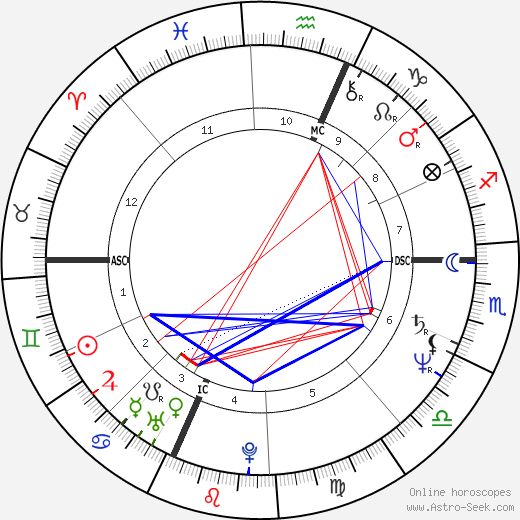 Gianna Nannini birth chart, Gianna Nannini astro natal horoscope, astrology