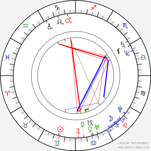 Haluk Bilginer birth chart, Haluk Bilginer astro natal horoscope, astrology