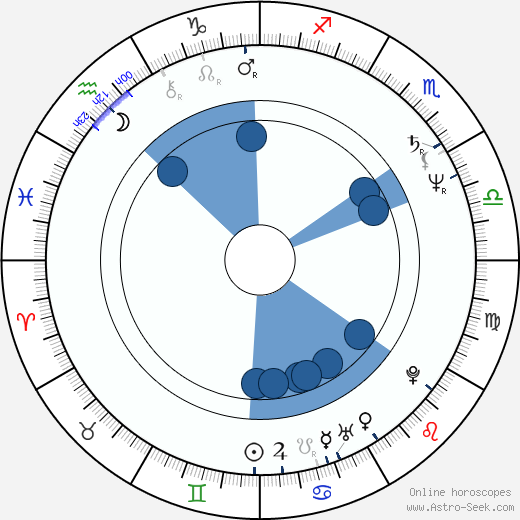 Ilan Ramon horoscope, astrology, sign, zodiac, date of birth, instagram
