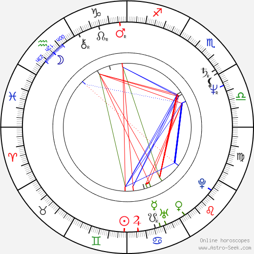 Ilan Ramon birth chart, Ilan Ramon astro natal horoscope, astrology