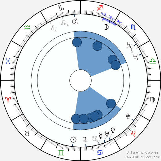 Jackie Kong wikipedia, horoscope, astrology, instagram