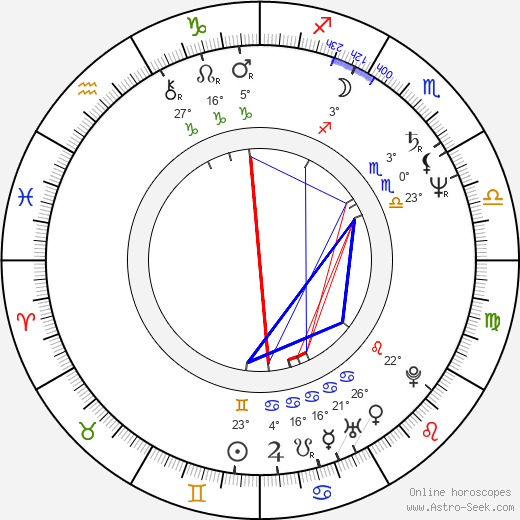 Jackie Kong birth chart, biography, wikipedia 2023, 2024