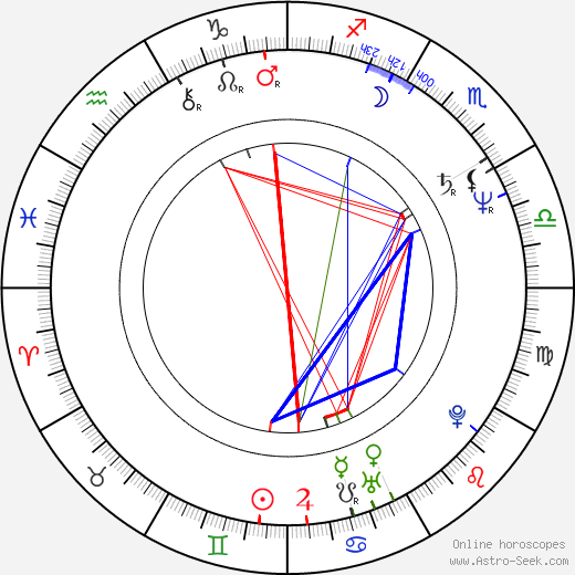 Jackie Kong birth chart, Jackie Kong astro natal horoscope, astrology