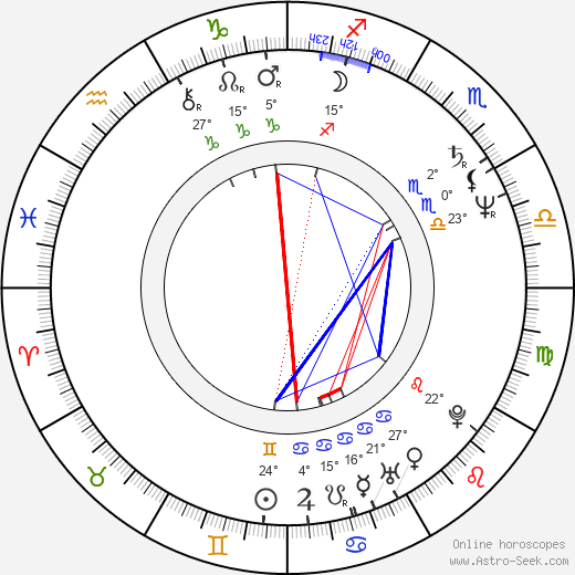James Belushi birth chart, biography, wikipedia 2024, 2025