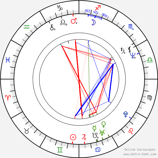 James Belushi birth chart, James Belushi astro natal horoscope, astrology