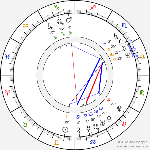 Jan Fantl birth chart, biography, wikipedia 2024, 2025