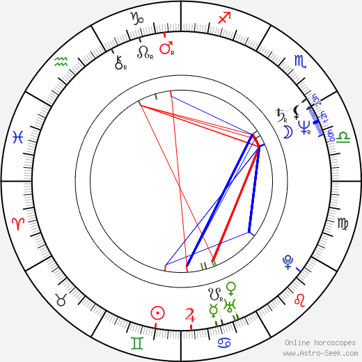 Jan Fantl birth chart, Jan Fantl astro natal horoscope, astrology