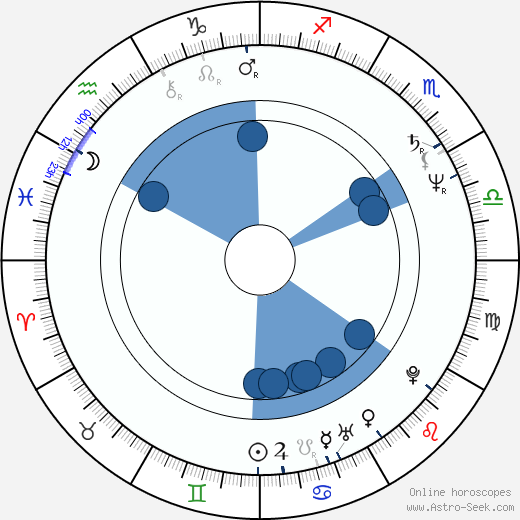 Jan Rejžek wikipedia, horoscope, astrology, instagram