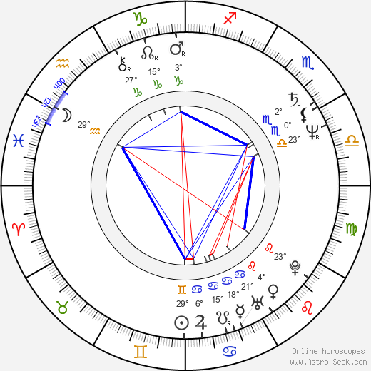 Jan Rejžek birth chart, biography, wikipedia 2024, 2025