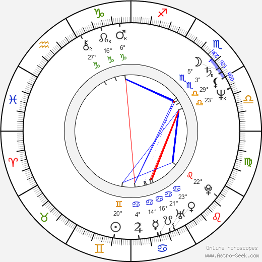 Jana Galinová birth chart, biography, wikipedia 2023, 2024