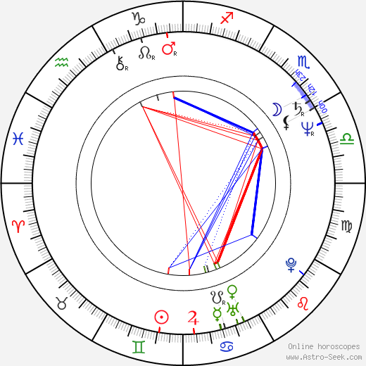 Jana Galinová birth chart, Jana Galinová astro natal horoscope, astrology