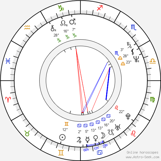 Jana Riháková-Dolanská birth chart, biography, wikipedia 2023, 2024