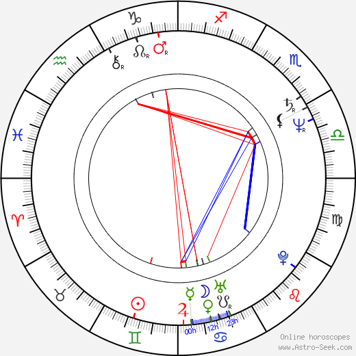 Jana Riháková-Dolanská birth chart, Jana Riháková-Dolanská astro natal horoscope, astrology