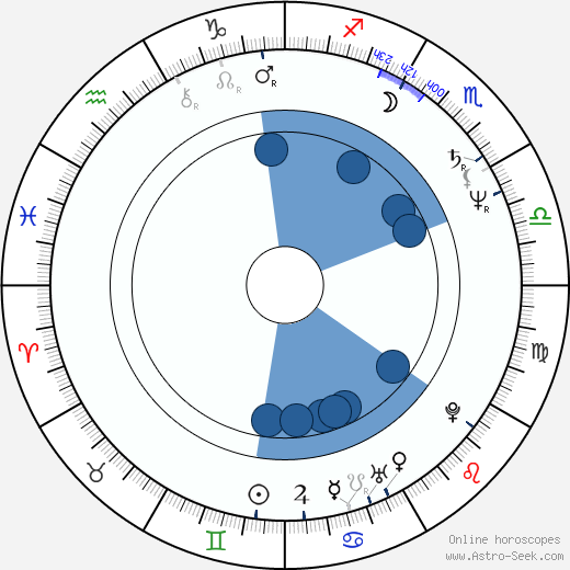 Jaroslav Brabec horoscope, astrology, sign, zodiac, date of birth, instagram