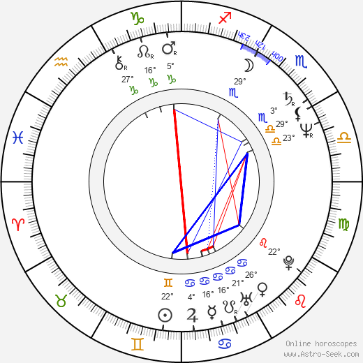 Jaroslav Brabec birth chart, biography, wikipedia 2023, 2024