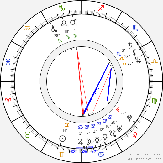 Jeannine Taylor birth chart, biography, wikipedia 2024, 2025
