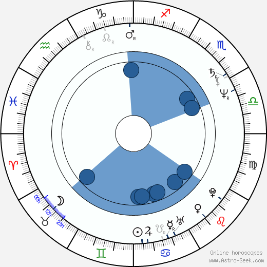 John Huckert horoscope, astrology, sign, zodiac, date of birth, instagram