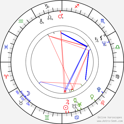 John Huckert birth chart, John Huckert astro natal horoscope, astrology