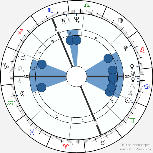 Johnnie LeMaster wikipedia, horoscope, astrology, instagram