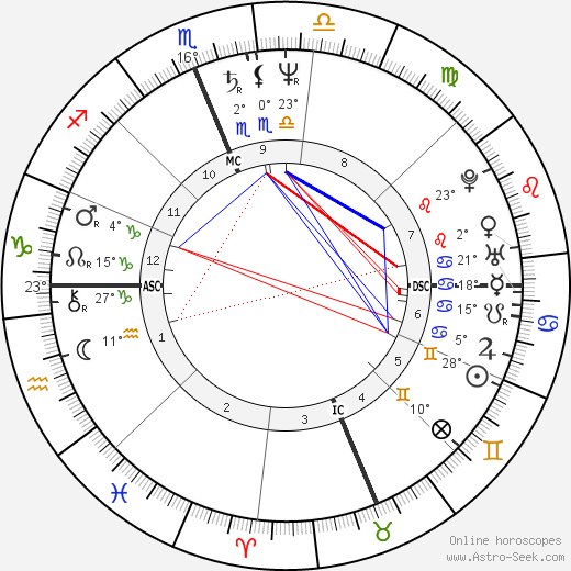Johnnie LeMaster birth chart, biography, wikipedia 2024, 2025