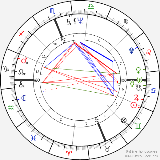 Johnnie LeMaster birth chart, Johnnie LeMaster astro natal horoscope, astrology