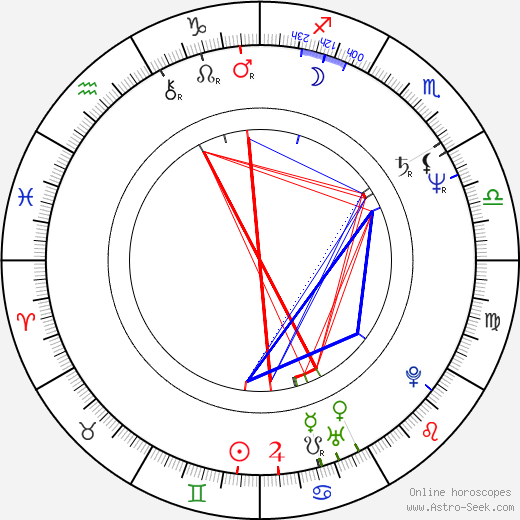 Joy Lemoine birth chart, Joy Lemoine astro natal horoscope, astrology