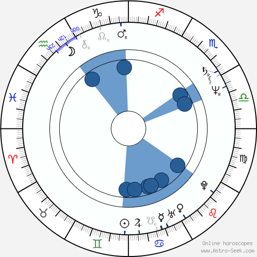 Kathleen Turner horoscope, astrology, sign, zodiac, date of birth, instagram