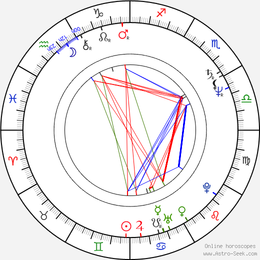 Kathleen Turner birth chart, Kathleen Turner astro natal horoscope, astrology