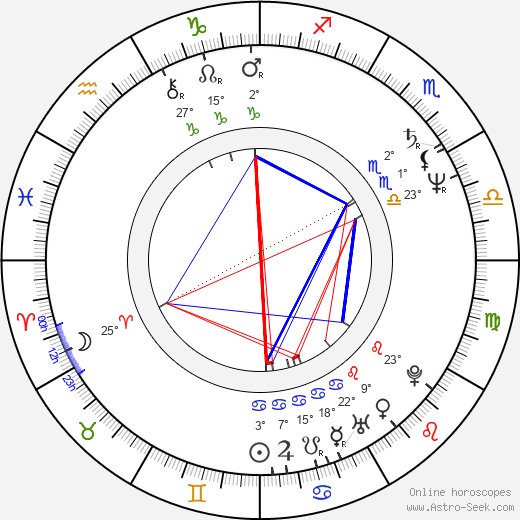Lina Romay birth chart, biography, wikipedia 2024, 2025