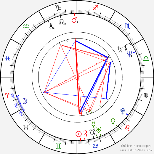 Lina Romay birth chart, Lina Romay astro natal horoscope, astrology