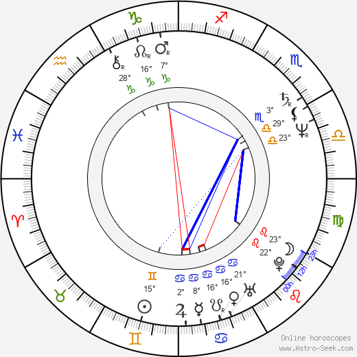 Magdalena Łazarkiewicz birth chart, biography, wikipedia 2024, 2025