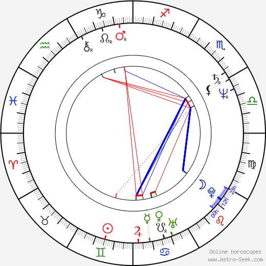 Magdalena Łazarkiewicz birth chart, Magdalena Łazarkiewicz astro natal horoscope, astrology