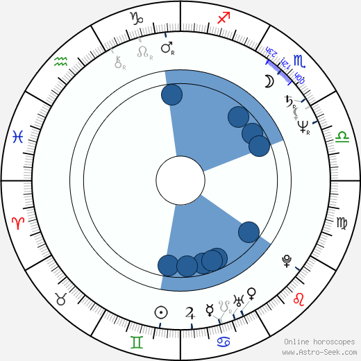 Marcin Tronski wikipedia, horoscope, astrology, instagram
