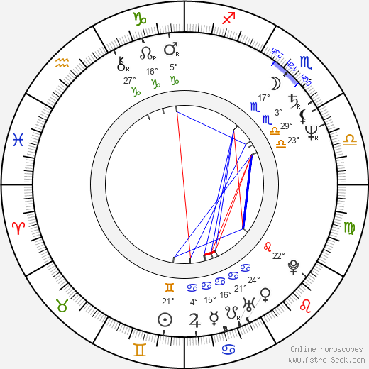 Marcin Tronski birth chart, biography, wikipedia 2024, 2025