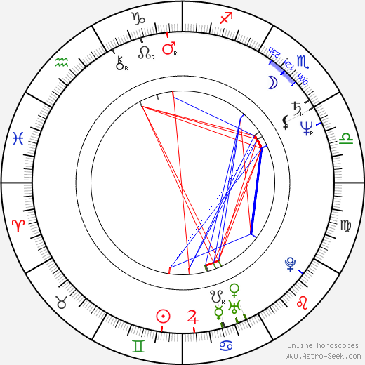 Marcin Tronski birth chart, Marcin Tronski astro natal horoscope, astrology