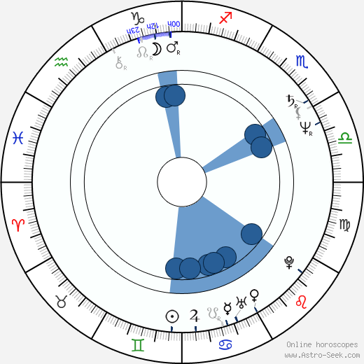 Mark Linn-Baker wikipedia, horoscope, astrology, instagram