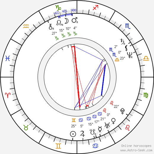Mark Linn-Baker birth chart, biography, wikipedia 2024, 2025