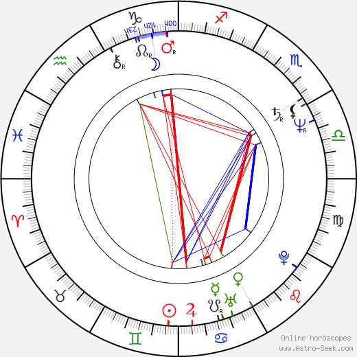 Mark Linn-Baker birth chart, Mark Linn-Baker astro natal horoscope, astrology