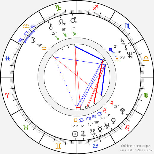 Michael Anthony birth chart, biography, wikipedia 2023, 2024