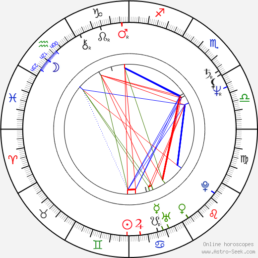 Michael Anthony birth chart, Michael Anthony astro natal horoscope, astrology