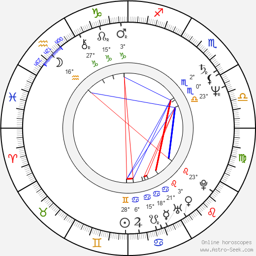 Miles O'Keeffe birth chart, biography, wikipedia 2024, 2025